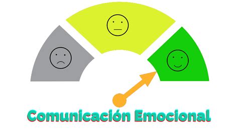 La importancia de las emociones en la comunicación en inglés