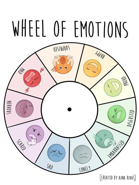 Emotion Wheels