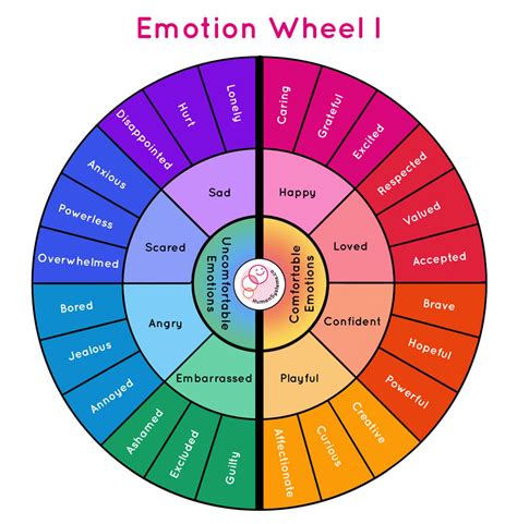 Emotion Wheels for Adults