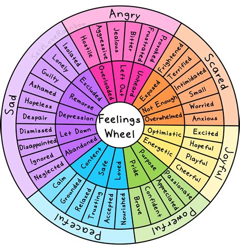 Emotion Wheels for Mental Health