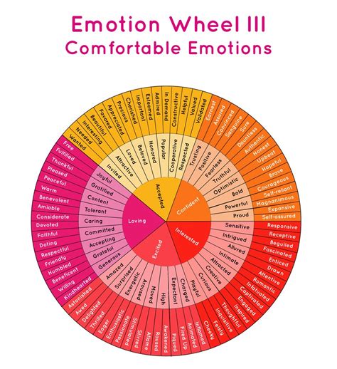 Emotion Wheels for Relationships