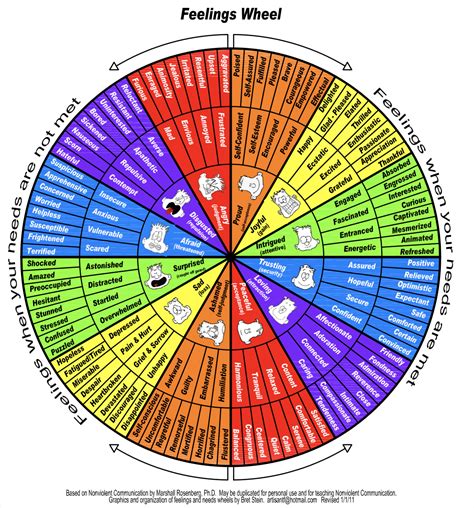 Emotion Wheels for Self-Awareness