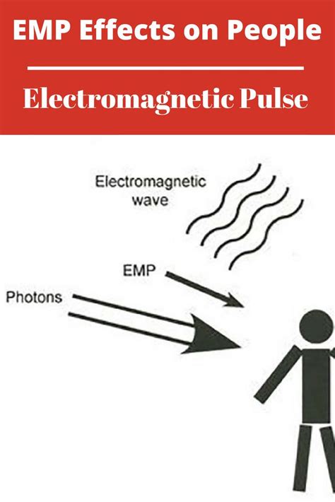 EMP Effects