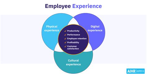 Employee Experience and Qualifications