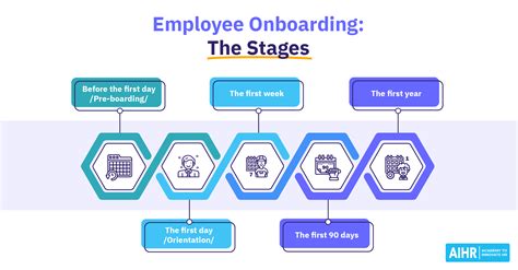 Employee Onboarding Process