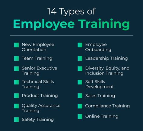 Employee Training Programs