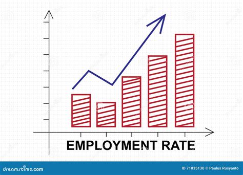 Employment graph