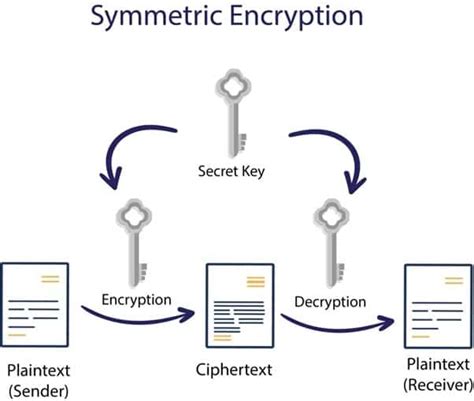 Encryption Protocols