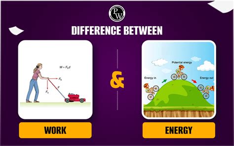 Energy and Work