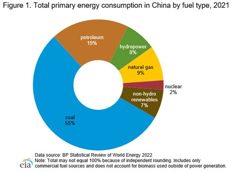 Energy generation