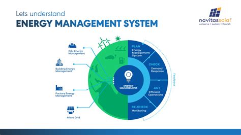 Energy Management