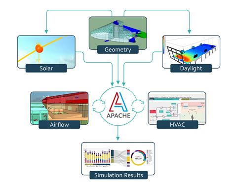 Energy Simulation Solutions