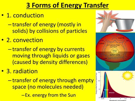 Energy transfer