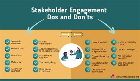 Engaging stakeholders and promoting communication