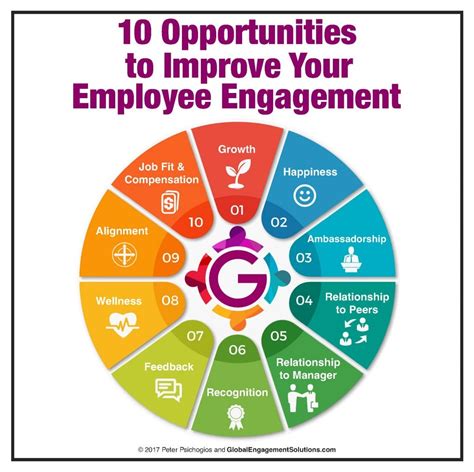 Description of Engagement Opportunities