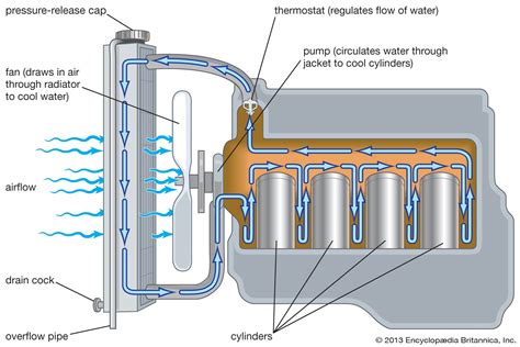 Engine Cooling System