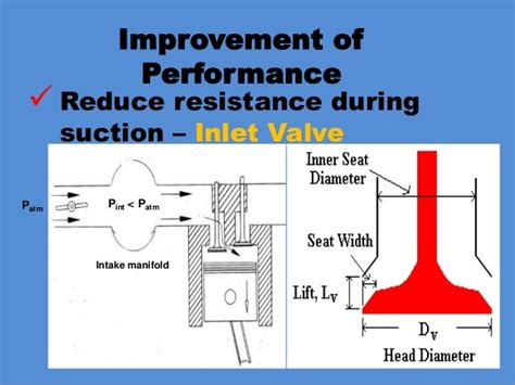 Improving Engine Performance