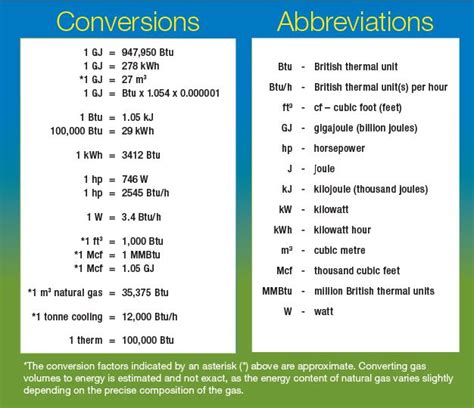 Engineering conversion image 9