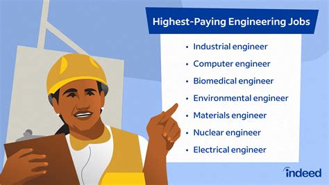 Engineering Jobs