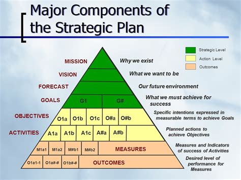 Air Force Engineering Officer developing a strategic plan