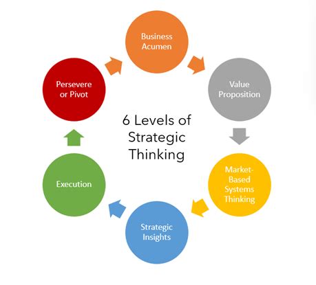 Engineering Officer developing a strategic plan