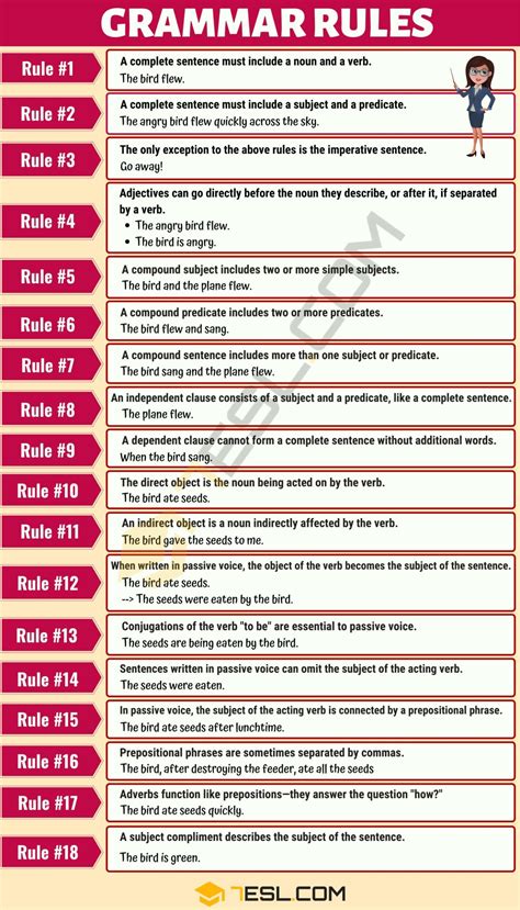 English Grammar Rules