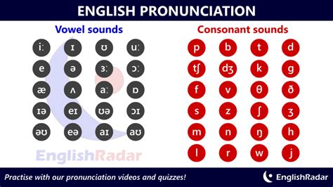 English Language Sounds