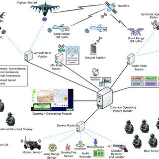 Enhancing Situational Awareness in Air and Space Operations