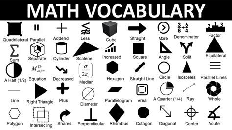 Enhancing mathematical vocabulary