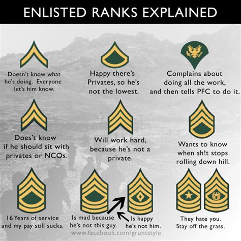 Navy Ranks And Positions Image 2