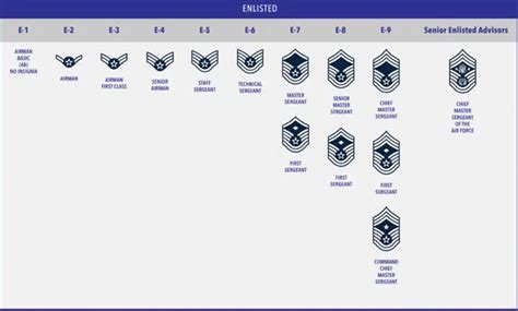 Enlisted Ranks