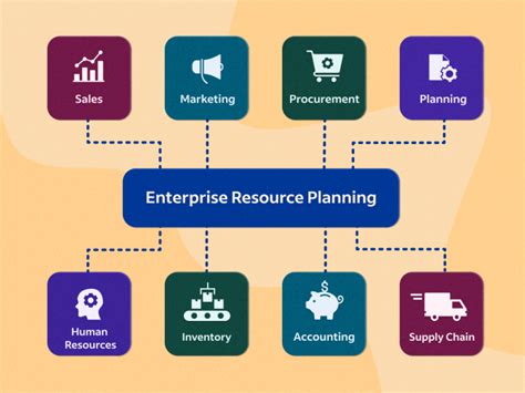 Enterprise Resource Planning