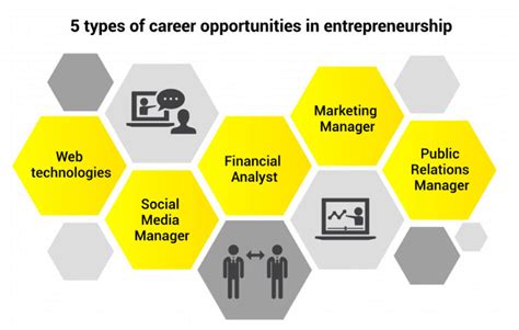 Entrepreneur Careers