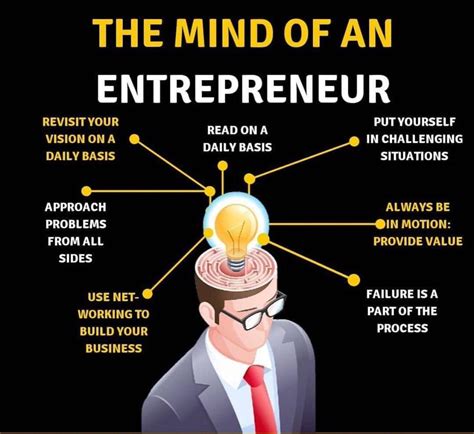 Entrepreneurship