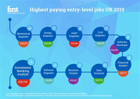 Entry-Level Positions