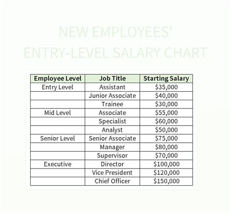 Entry-Level Salary Range