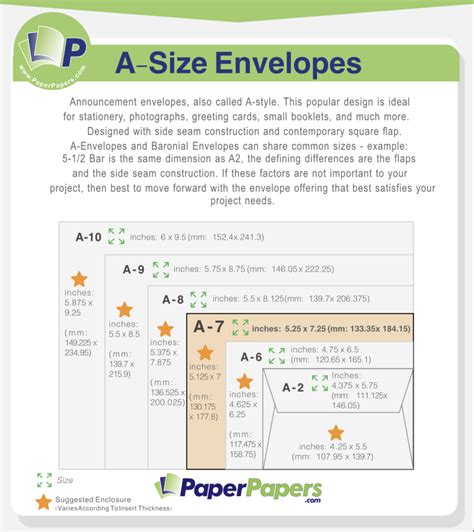 Envelope Size Guide