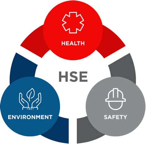 Environmental Health and Safety Certifications