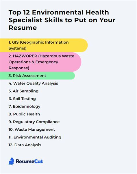 Environmental Health Specialist Jobs Outlook