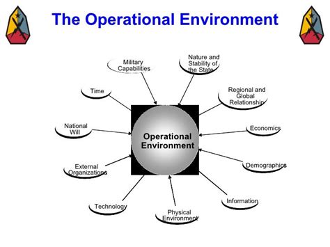 Formation of ground-level ozone from nitrogen oxides