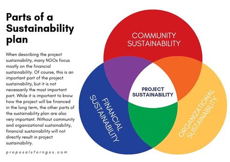 Environmental Officers Developing Sustainability Plan