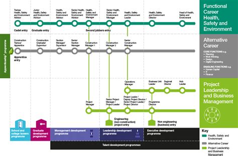 Career Paths in Environmental Safety and Health