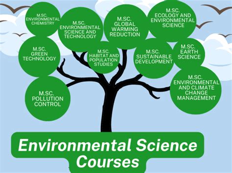 Environmental Science