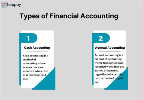 EOD in Accounting and Finance