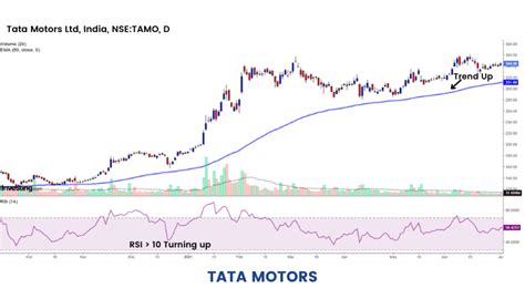 EOD in Stock Trading