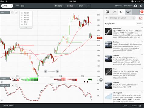 EOD in Stock Market