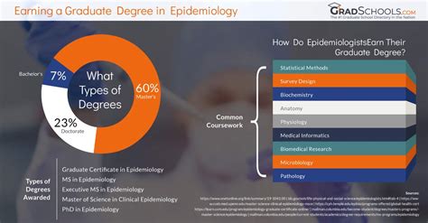 Epidemiology degree program