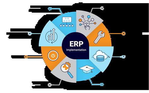 ERP Systems Implementation