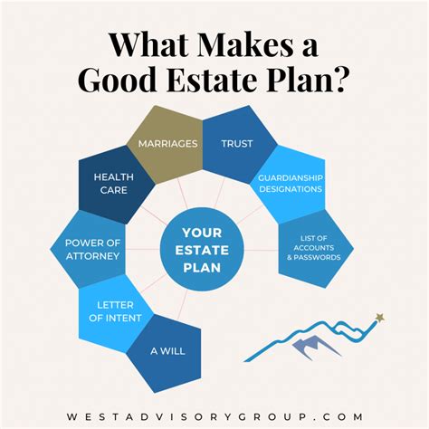 Estate Planning Image