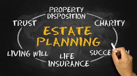 Estate Planning